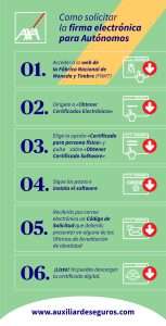 inforgrafia firma digital autonomos