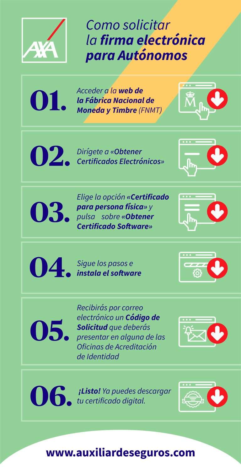 inforgrafia firma digital autonomos